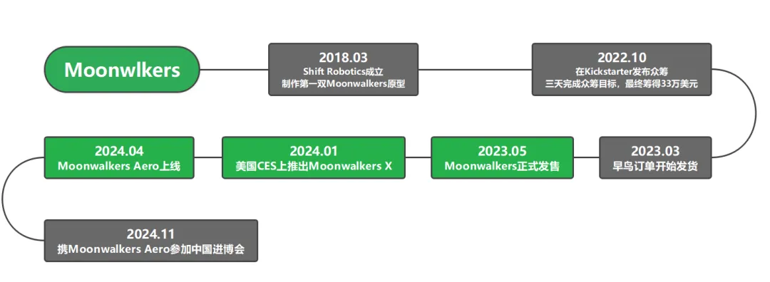 华人创业做“AI 鞋”，在海外卖出 7500 元的高单价