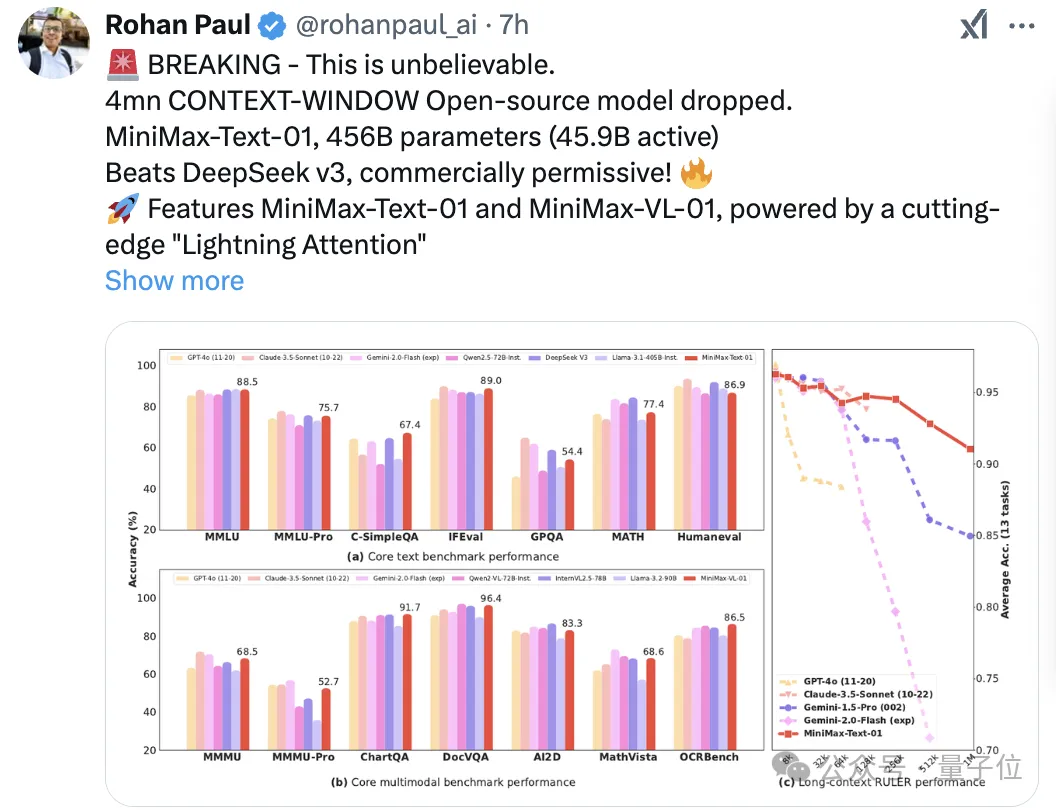MiniMax开源4M超长上下文新模型！性能比肩DeepSeek-v3、GPT-4o