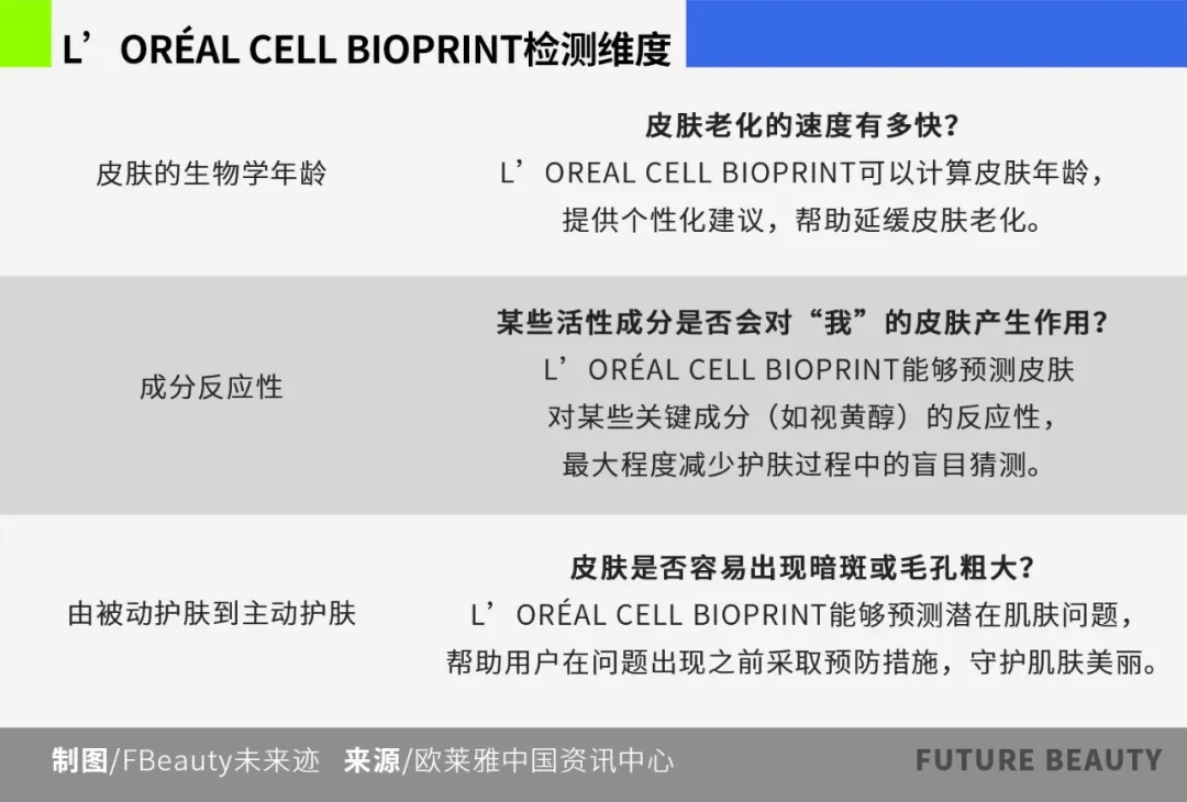 专访丨揭秘欧莱雅最新美妆科技 ，AI如何深度革新产业？