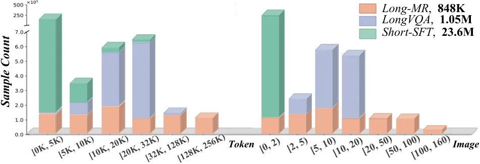 仅缩小视觉Token位置编码间隔，轻松让多模态大模型理解百万Token！清华大学，香港大学，上海AI Lab新突破