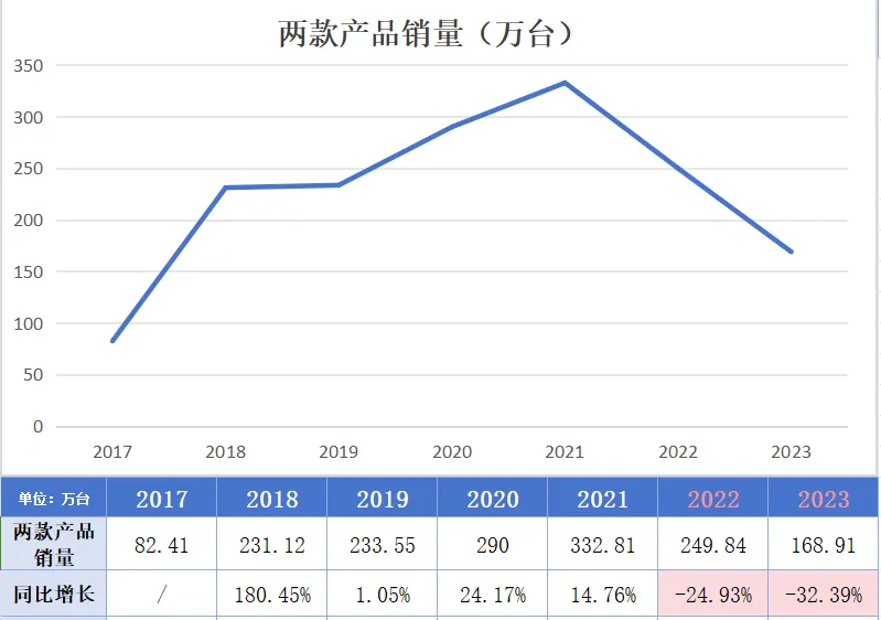 华人创业做“AI 鞋”，在海外卖出 7500 元的高单价