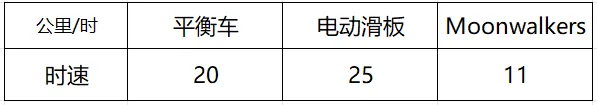 华人创业做“AI 鞋”，在海外卖出 7500 元的高单价