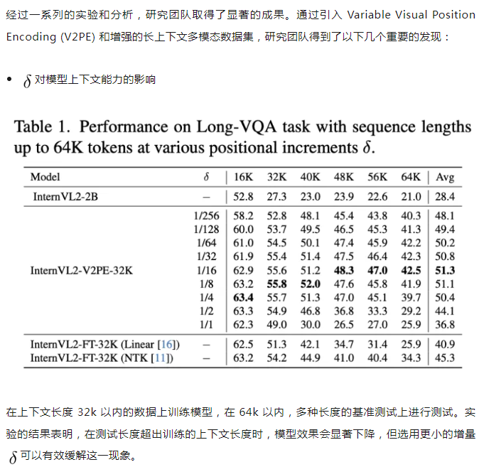 仅缩小视觉Token位置编码间隔，轻松让多模态大模型理解百万Token！清华大学，香港大学，上海AI Lab新突破