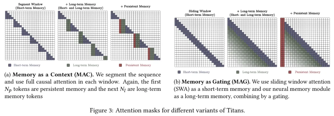 近8年后，谷歌Transformer继任者「Titans」来了，上下文记忆瓶颈被打破