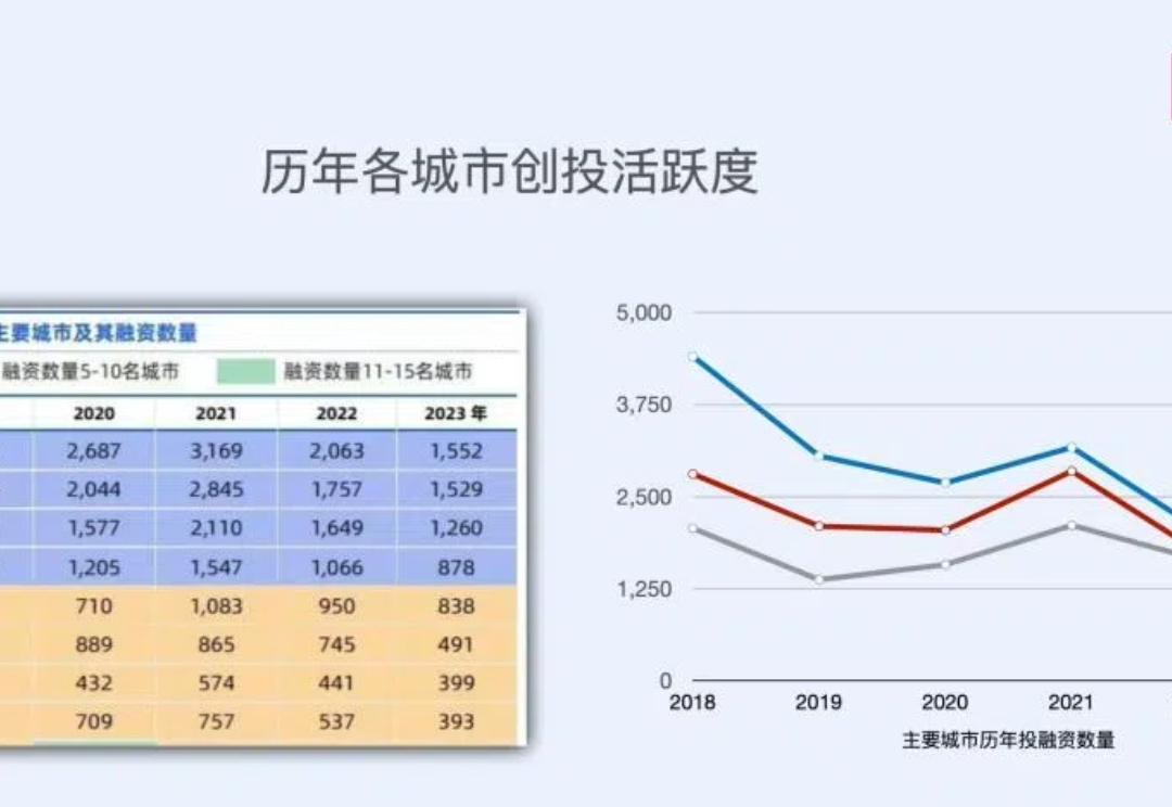 创投、AI，无名的人