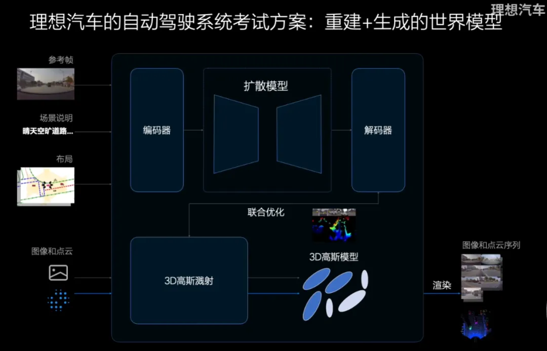 能看AI推理过程的端到端自动驾驶，理想在走一条前所未有的路