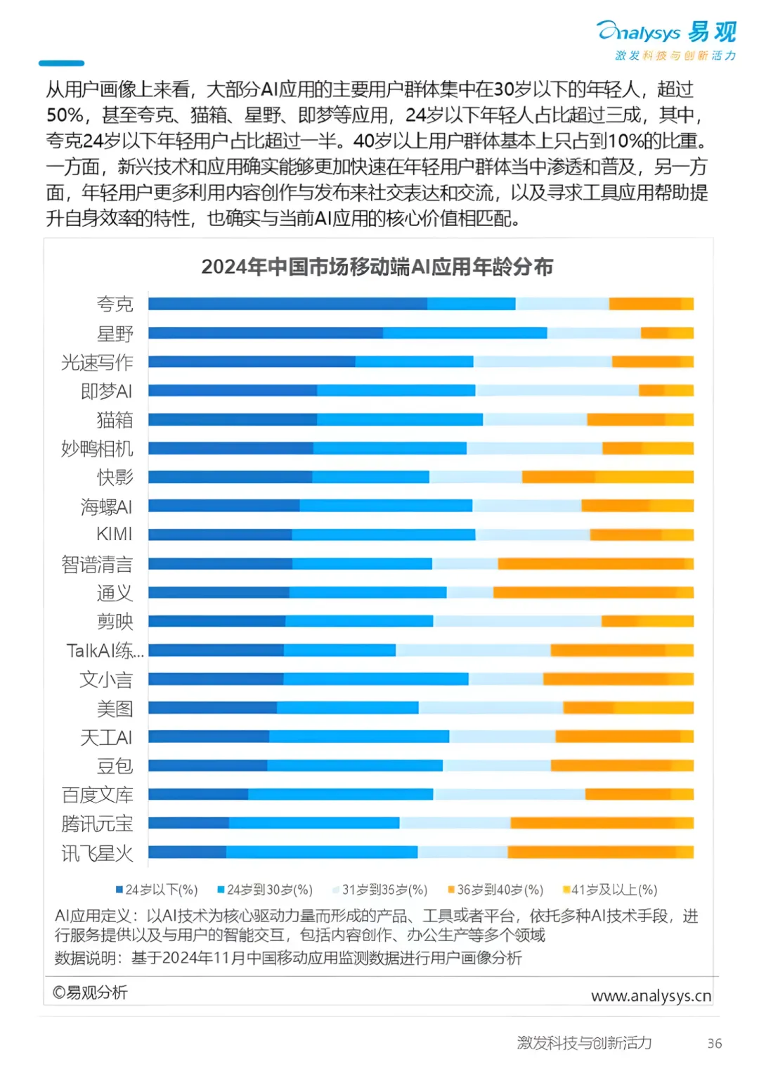 谁悄默声中抢走了中国互联网最年轻的AI用户？​