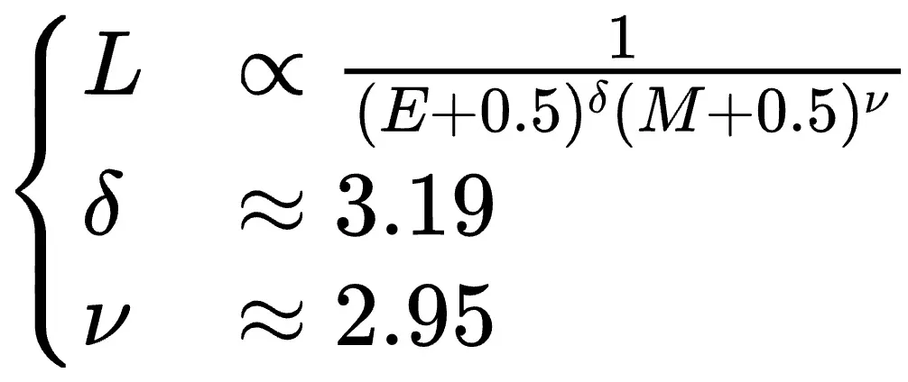 大模型量化训练极限在哪？腾讯混元提出低比特浮点数训练Scaling Laws