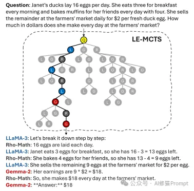 微软最新复杂推理：基于过程奖励的LE-MCTS集成新方法