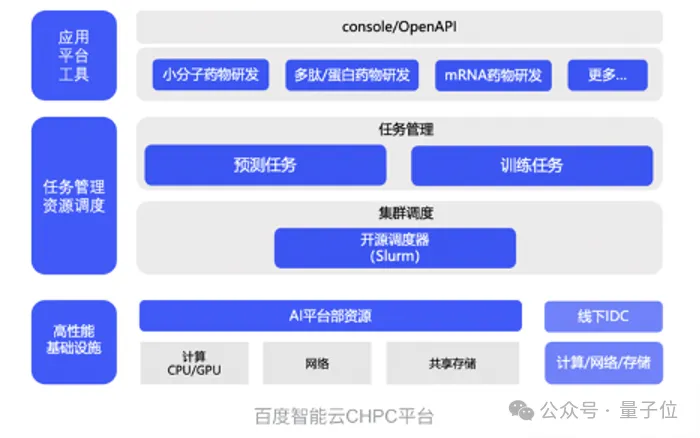 首个国产版AlphaFold3发布！大分子预测精度超车，在线平台即开即用，推理成本更是白菜价