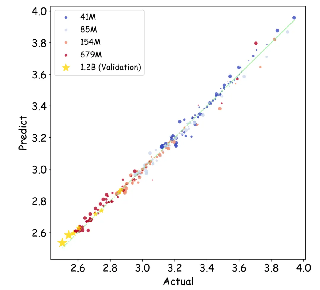 大模型量化训练极限在哪？腾讯混元提出低比特浮点数训练Scaling Laws