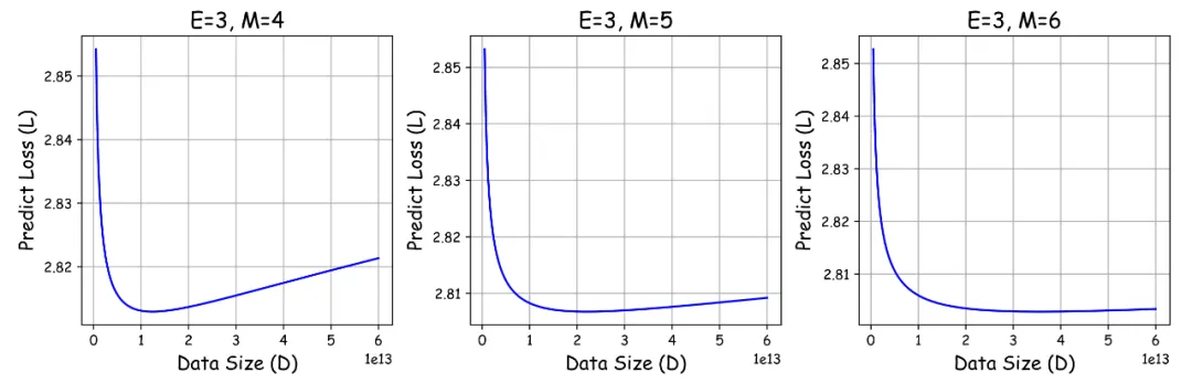 大模型量化训练极限在哪？腾讯混元提出低比特浮点数训练Scaling Laws