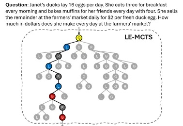 微软最新复杂推理：基于过程奖励的LE-MCTS集成新方法