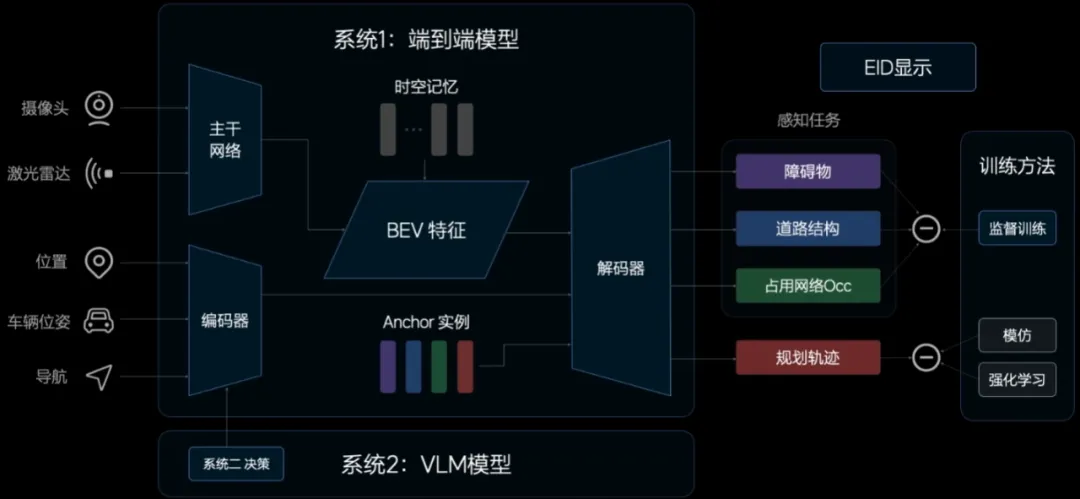 能看AI推理过程的端到端自动驾驶，理想在走一条前所未有的路