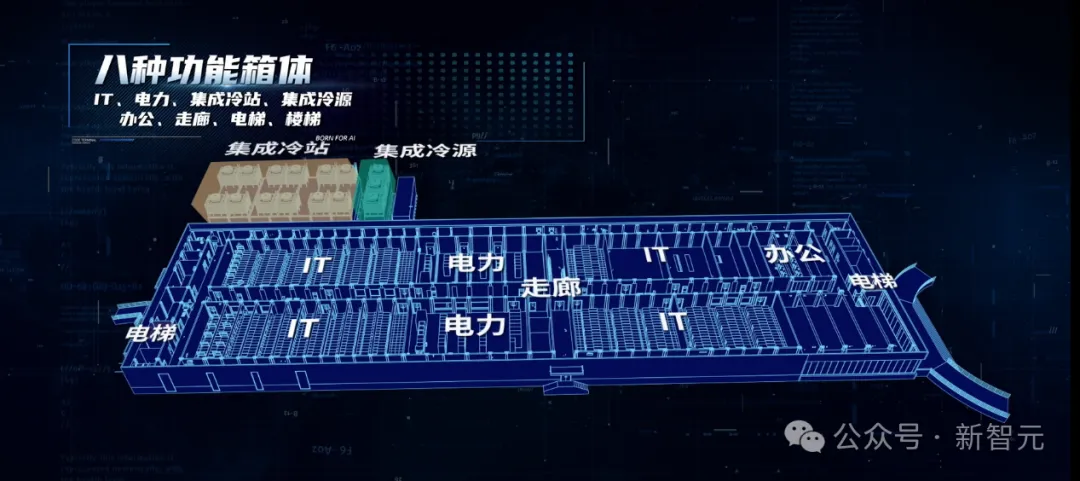 120天复制马斯克速度！119块「乐高」搭出算力工厂，破局Scaling Law算力差