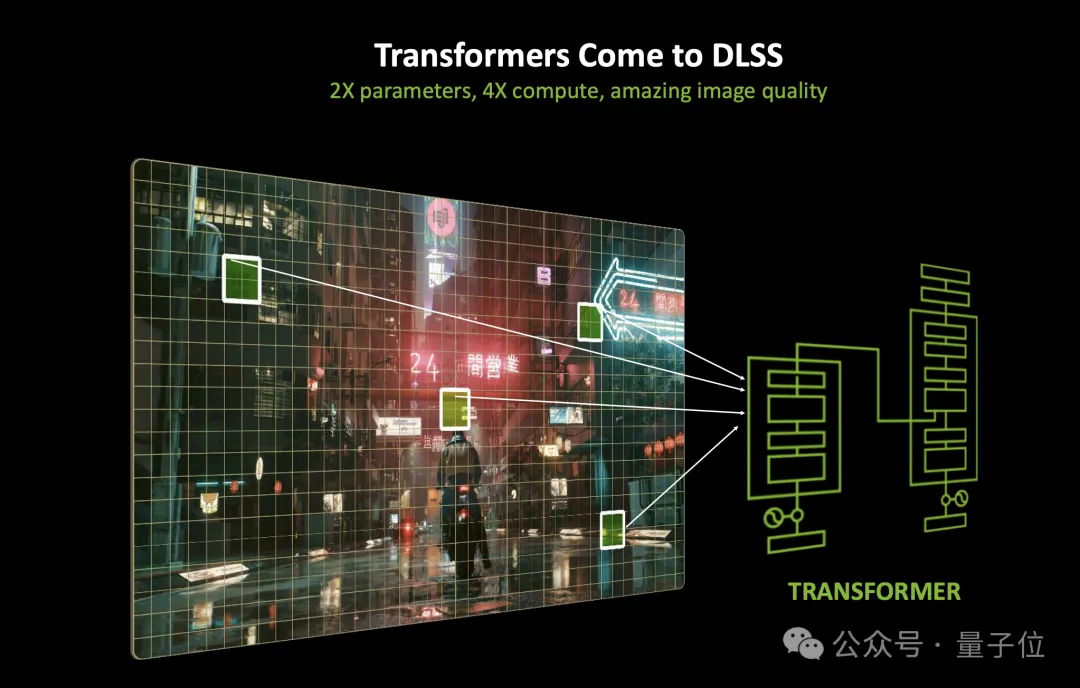 5090跑《黑神话》飙到200+帧，英伟达DLSS也用上Transformer了