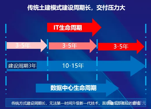 120天复制马斯克速度！119块「乐高」搭出算力工厂，破局Scaling Law算力差