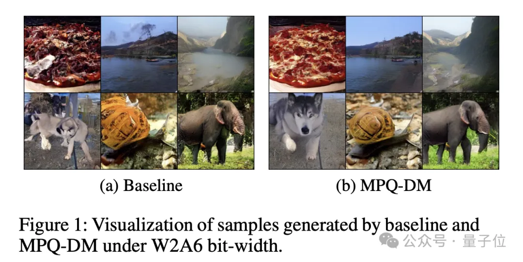 扩散模型低位量化突破！有效扩散量化的极限推向2-4位，W2A4位宽下FID降低58%，超越SOTA方法