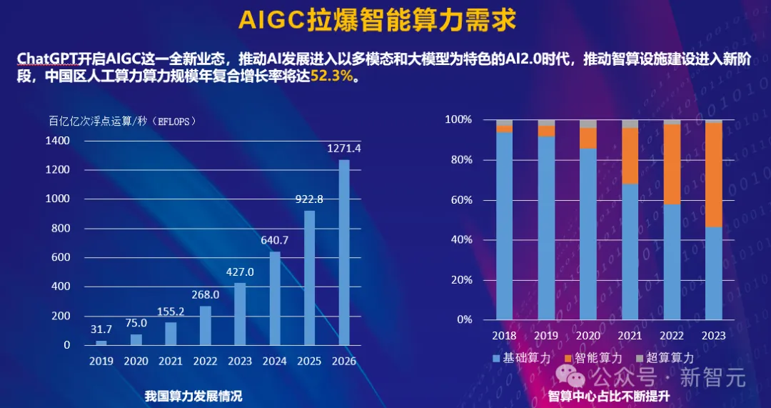 120天复制马斯克速度！119块「乐高」搭出算力工厂，破局Scaling Law算力差