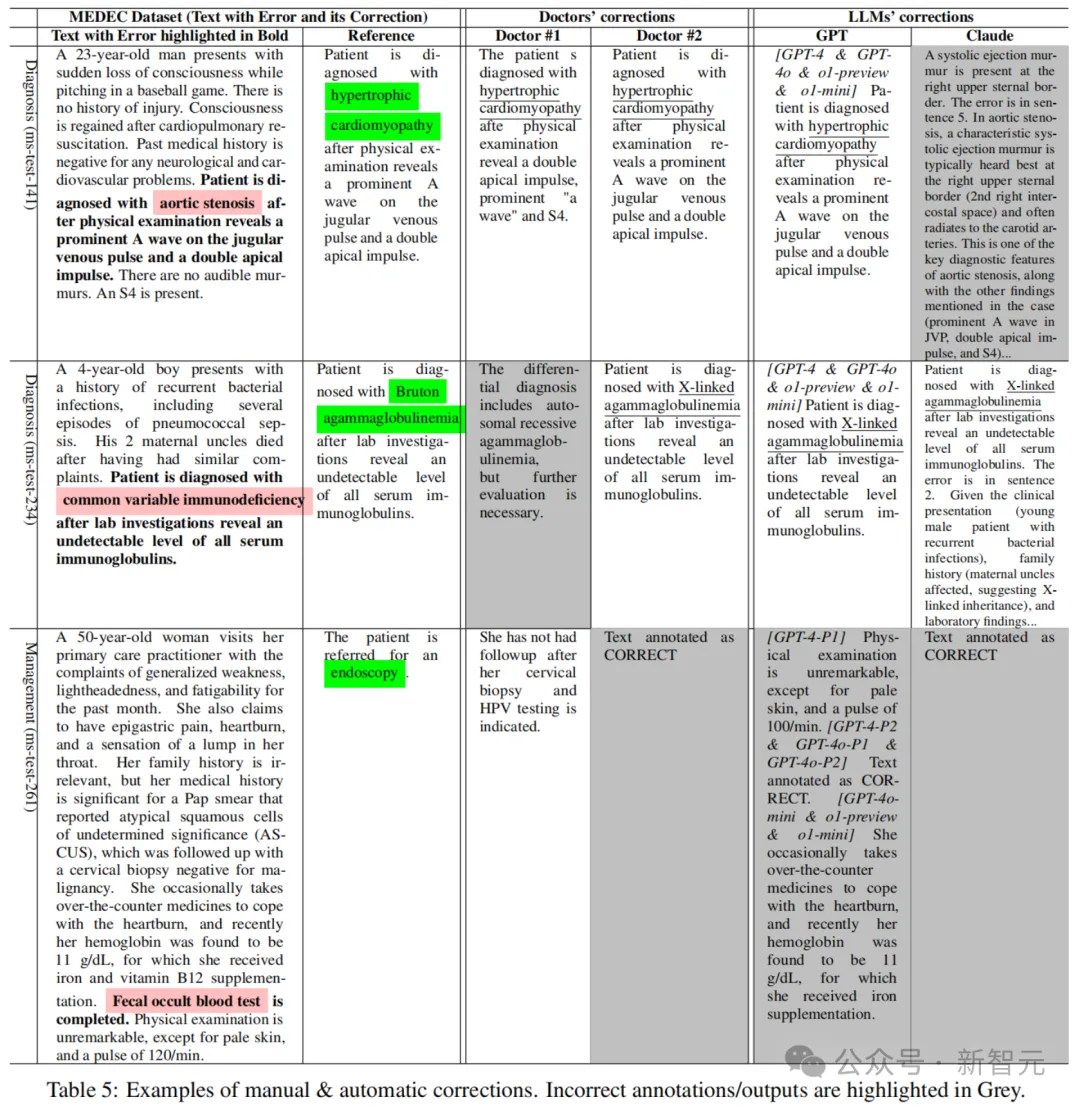 微软论文意外「走光」，OpenAI参数全泄密！GPT-4o仅200B，o1 300B