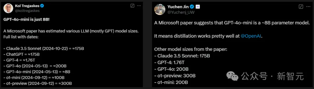 微软论文意外「走光」，OpenAI参数全泄密！GPT-4o仅200B，o1 300B
