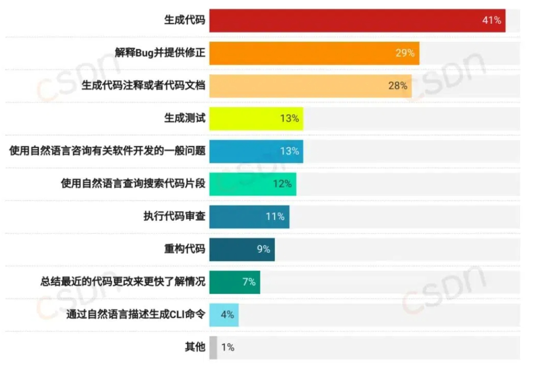 招了又裁？软件开发者发招聘后宣布：解雇整个技术团队，用AI取代