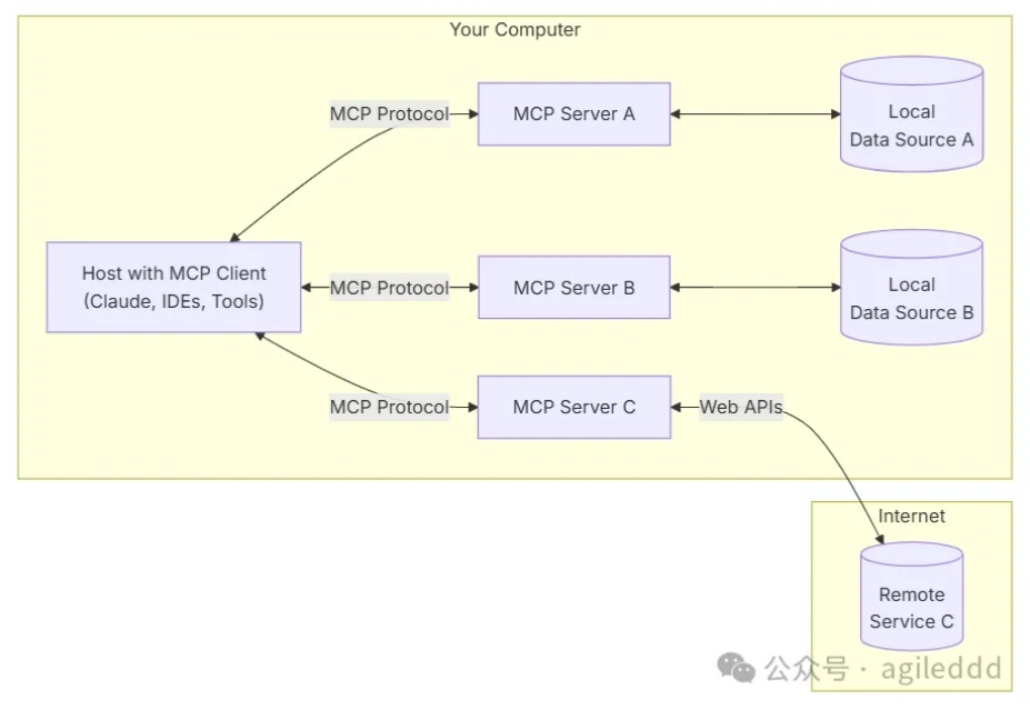 比扣子简单! Cline+MCP 快速打造Agent工作流: 实战案例解析