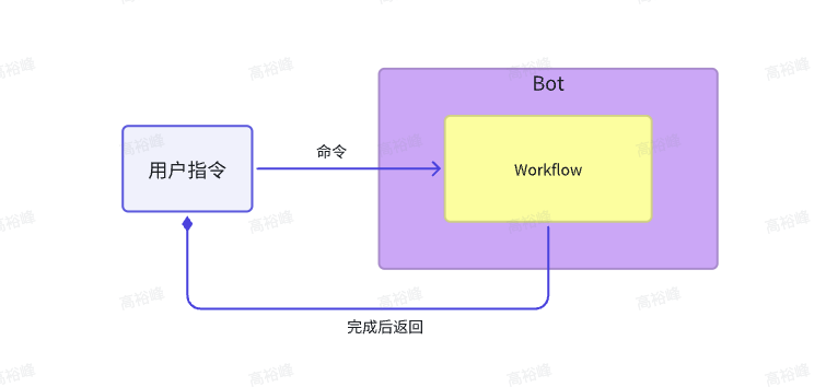 AI编程蓝皮书：0基础4小时学会开发