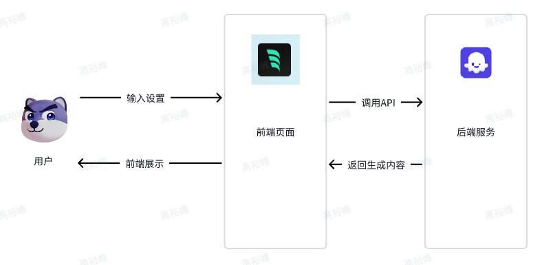 AI编程蓝皮书：0基础4小时学会开发