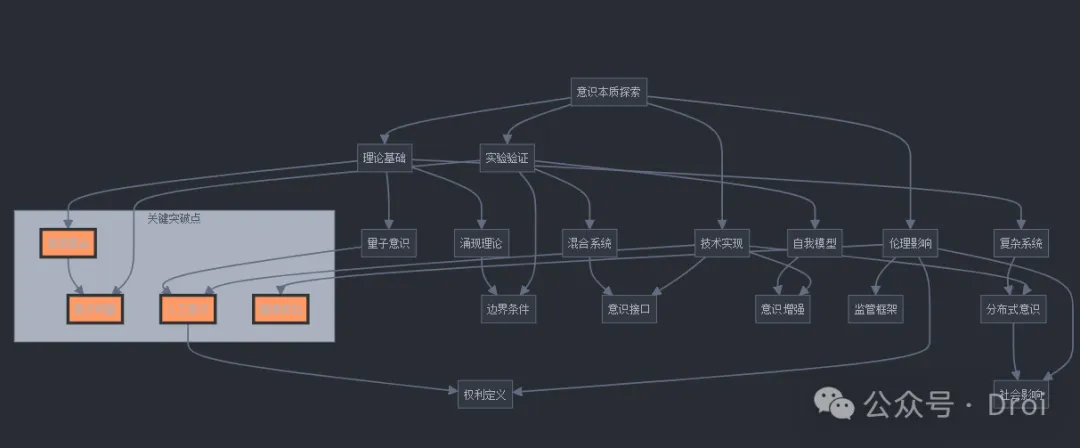 【Claude Prompt】认知边界拓宽器：都说认知改命，认知是什么？