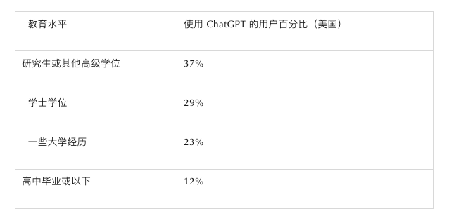 必读｜有关ChatGPT的 50 个统计数据