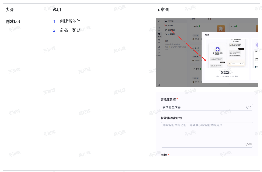 AI编程蓝皮书：0基础4小时学会开发