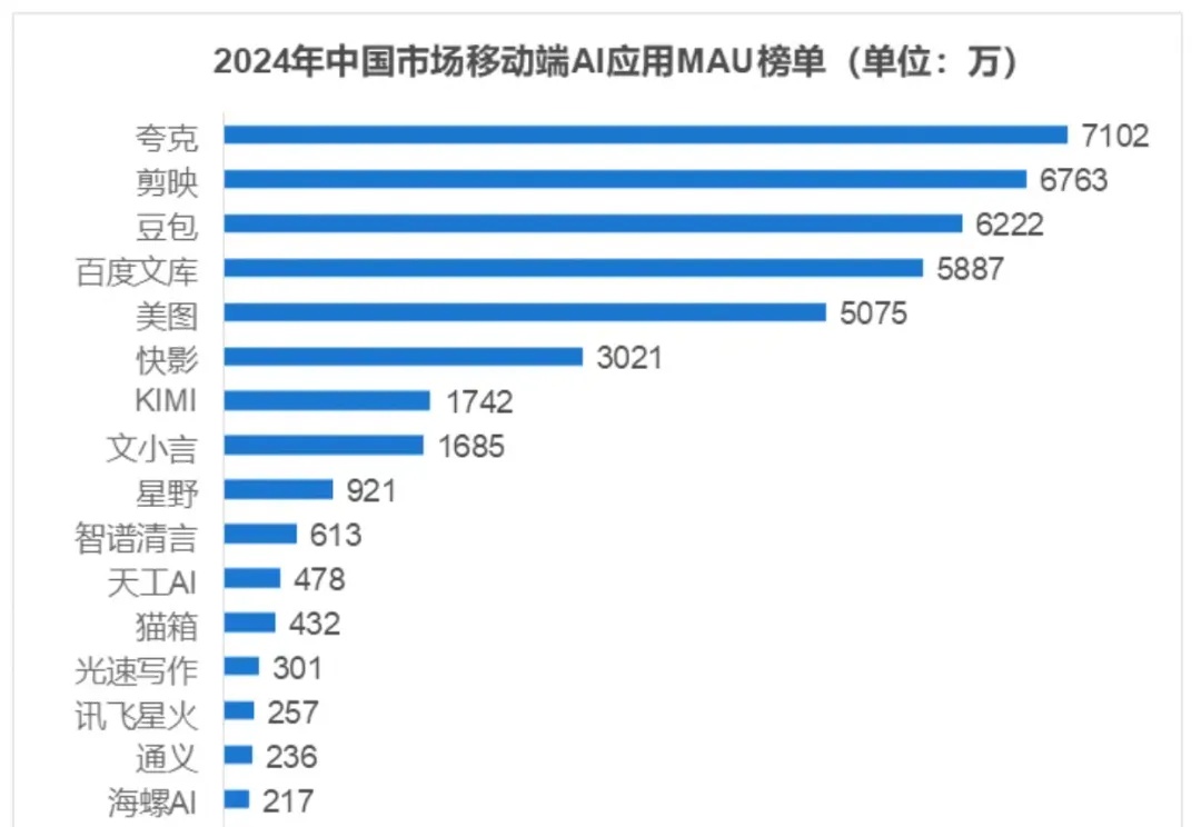 夸克“AI基因”撬动亿级用户的产品哲学