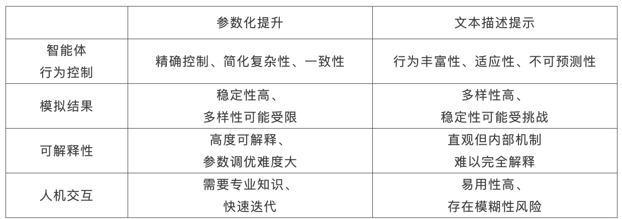 AI模拟社会的“幕后”操控者是谁？