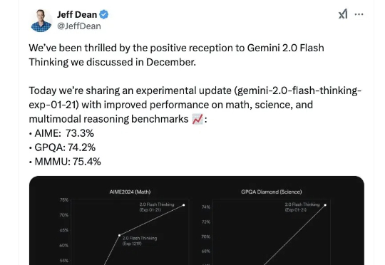 1M长上下文，满血版Gemini 2.0又一次登上Chatbot Arena榜首