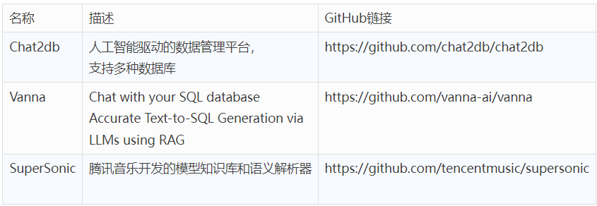 AI编程双城记下：万字长文剖析下一代技术革命与落地挑战