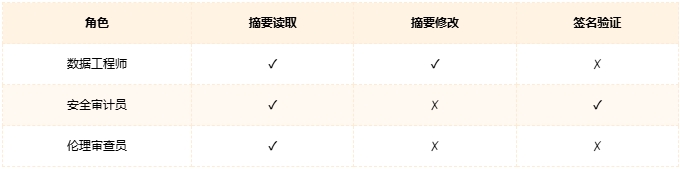 无需微调，只靠Prompt，搞定LLM持续学习CL新范式，COLING2025（附提示词）