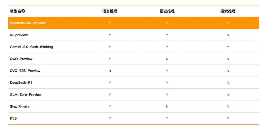 最懂医疗的国产推理大模型，果然来自百川智能