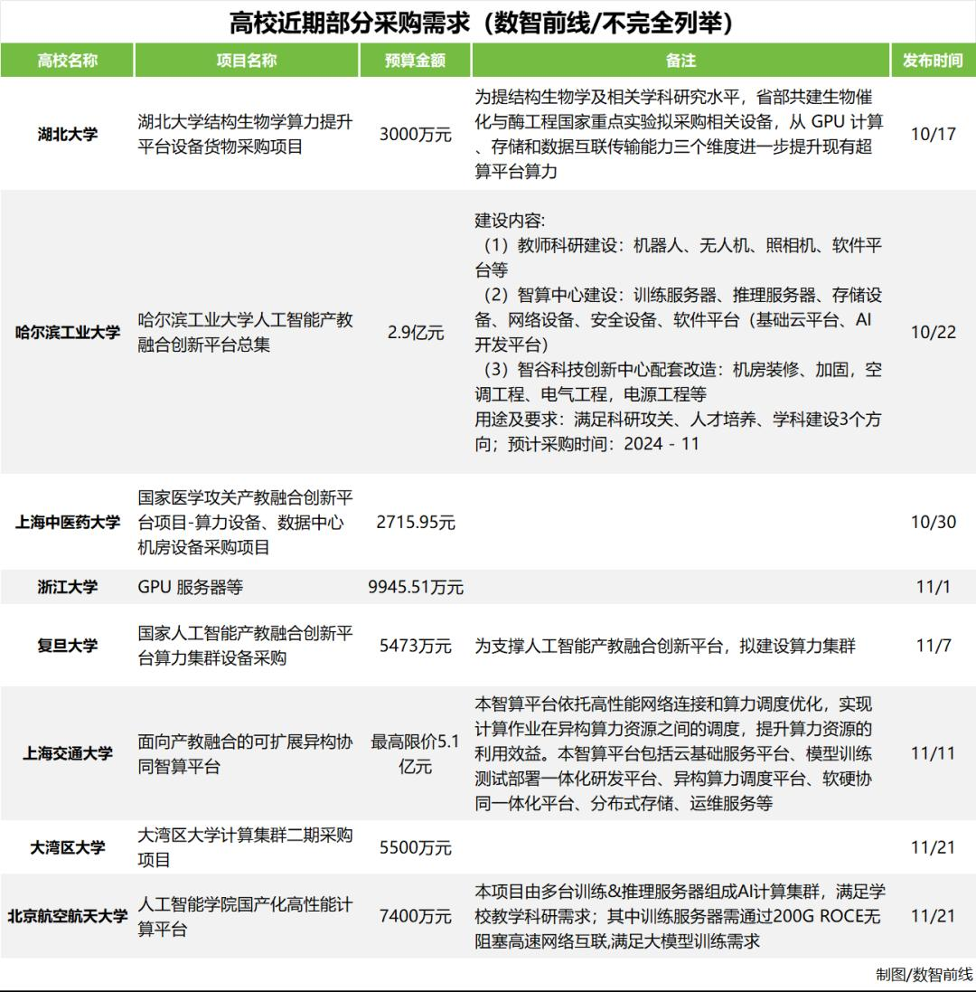 大模型五大“标王”与六边形战士