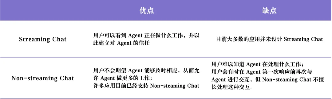 Agent 最全 Playbook：场景、记忆和交互创新