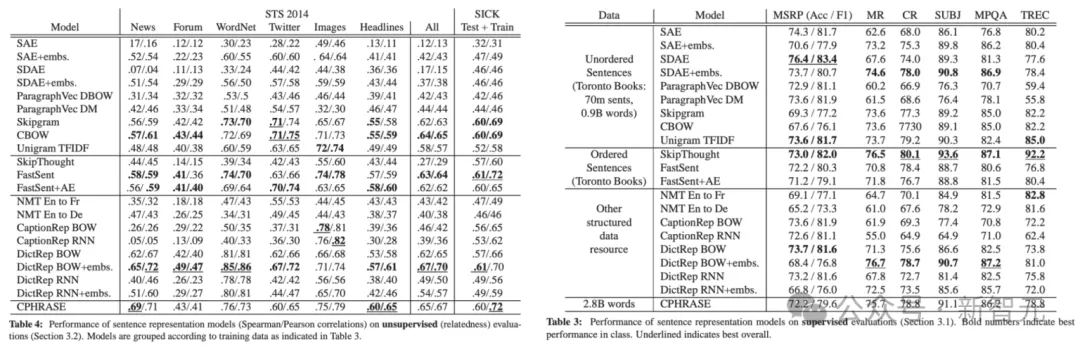 DeepMind天才科学家疑自杀！41岁SuperGLUE之父英年早逝，AI圈悲痛不已