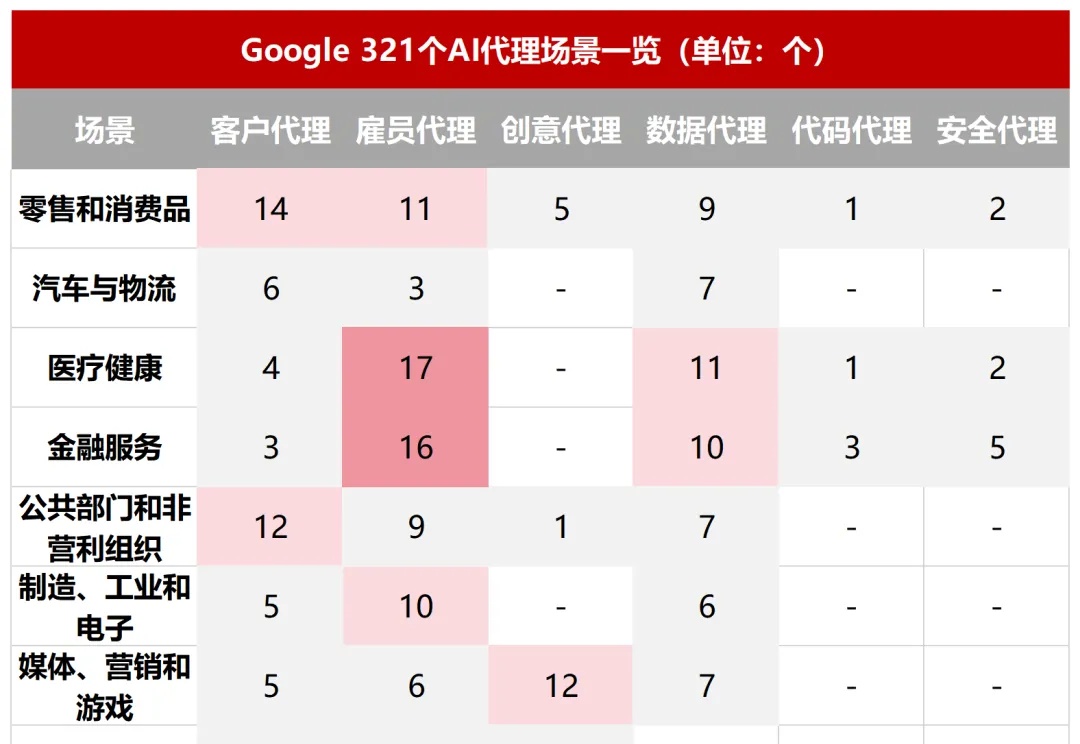 321个案例、6大核心场景，史上最全Agent落地图谱来了！