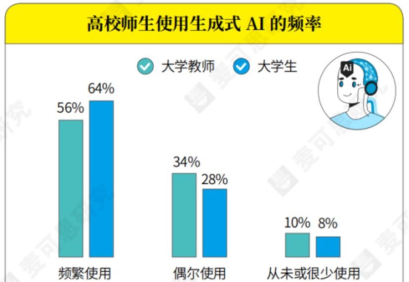 AI席卷学术圈，高校忍不了了