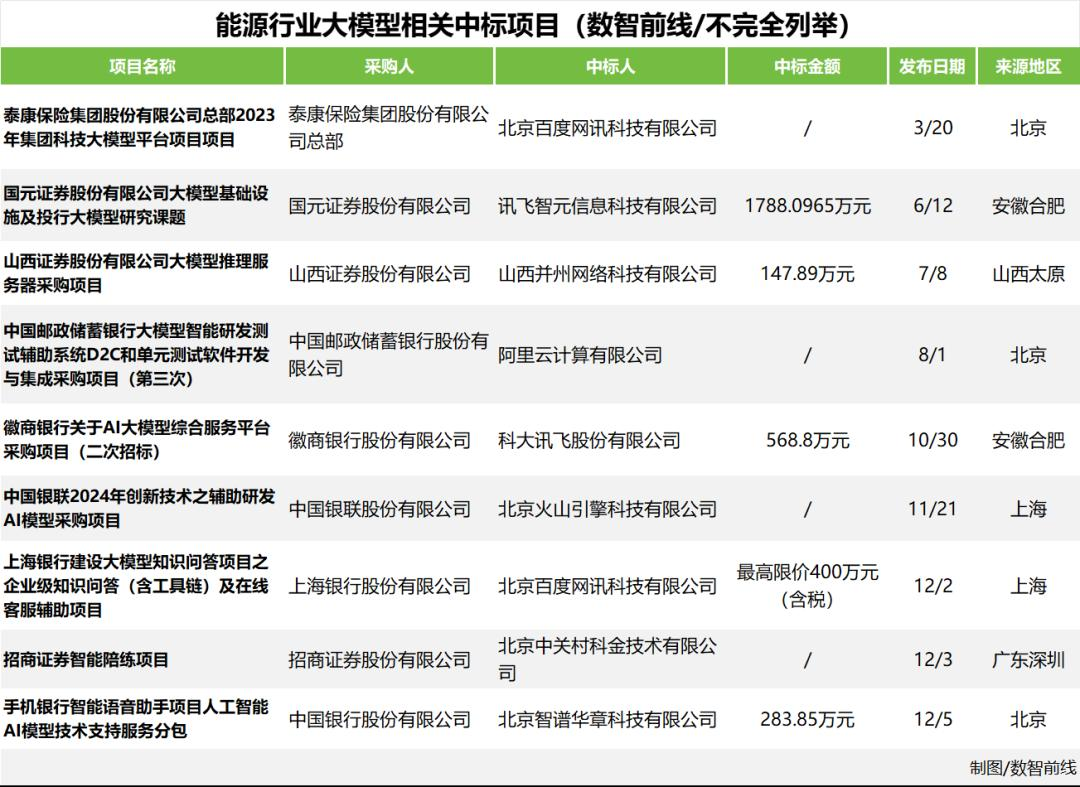 大模型五大“标王”与六边形战士