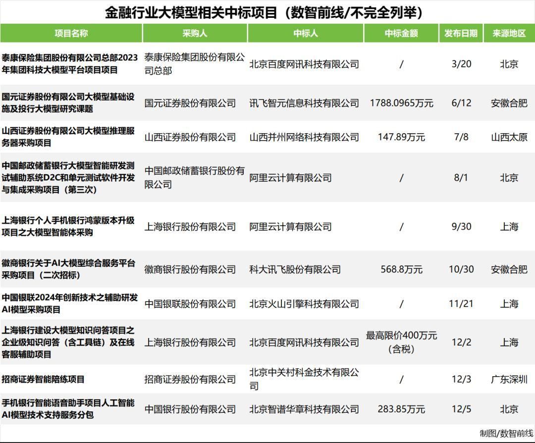 大模型五大“标王”与六边形战士