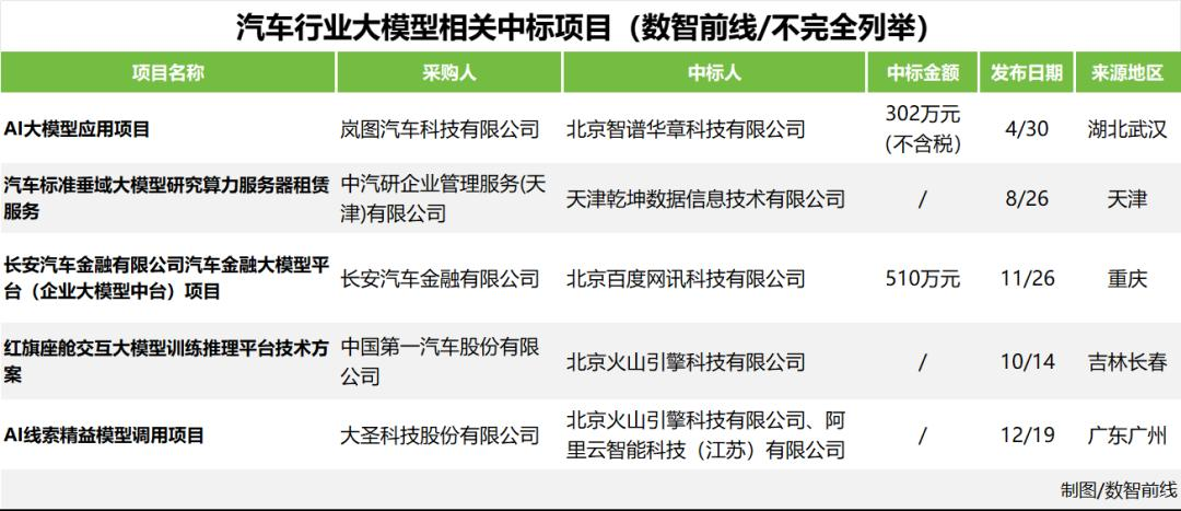 大模型五大“标王”与六边形战士