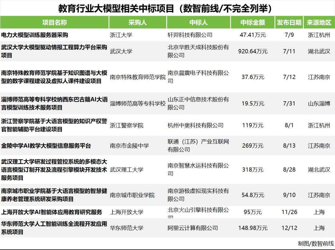 大模型五大“标王”与六边形战士