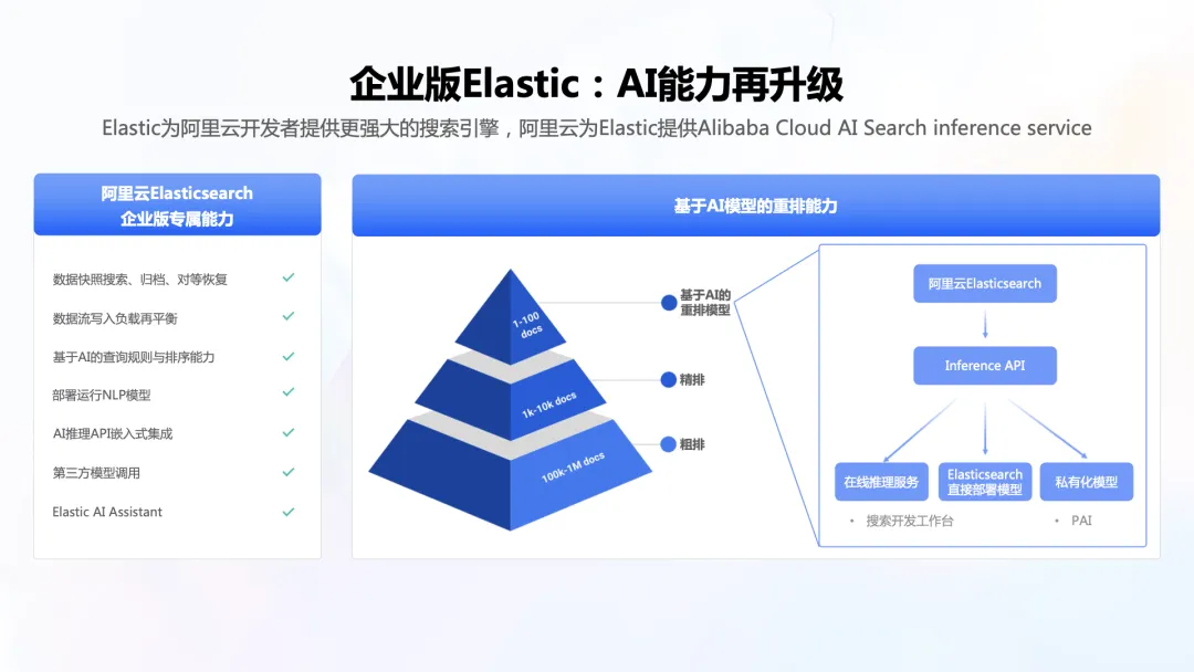 从企业级 RAG 到 AI Assistant，阿里云Elasticsearch AI 搜索技术实践