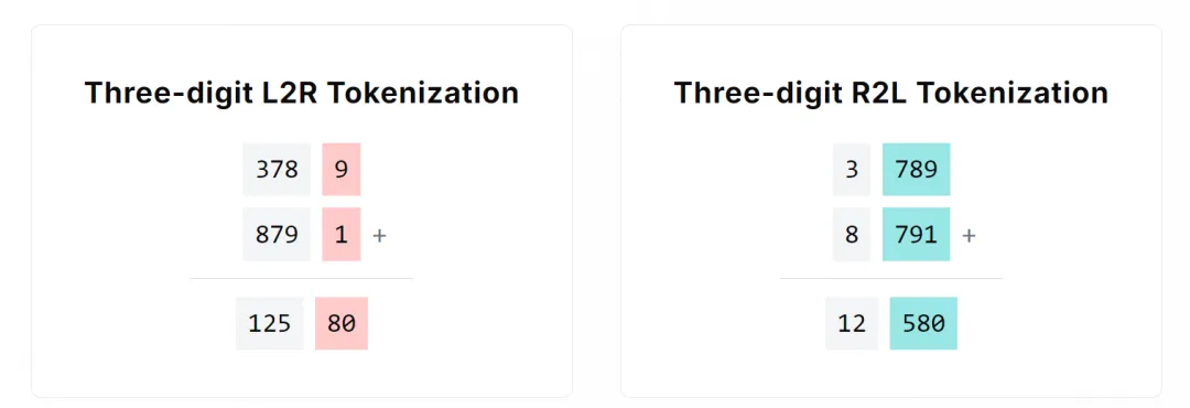 从2019年到现在，是时候重新审视Tokenization了