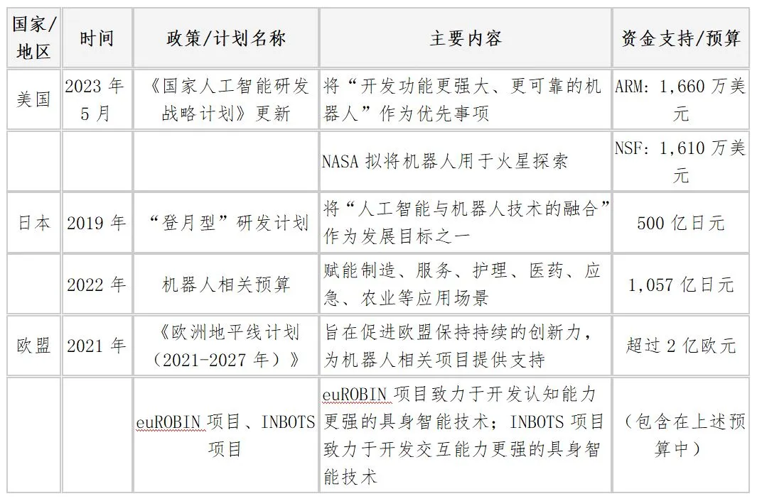 2025风口已至？6000字具身智能年度复盘，寻找产业投资机会！